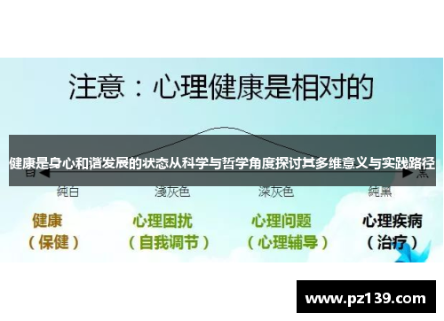 健康是身心和谐发展的状态从科学与哲学角度探讨其多维意义与实践路径