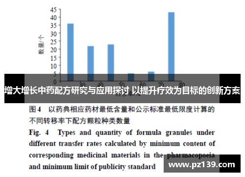 增大增长中药配方研究与应用探讨 以提升疗效为目标的创新方案